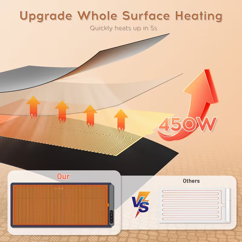 Electric Warming Tray, 3 Temperature Modes, Full Surface Heating, Rollable & Portable Food Warmer, Premium Silicone Nano Material, Auto Shut-Off, 36" x 16" for Parties and Gatherings