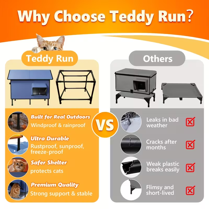 Outdoor Heated Cat House – Extra-Insulated Winter Shelter with Extended Eaves, Escape Door & Elevated Base for Outdoor, Stray, and Barn Cats